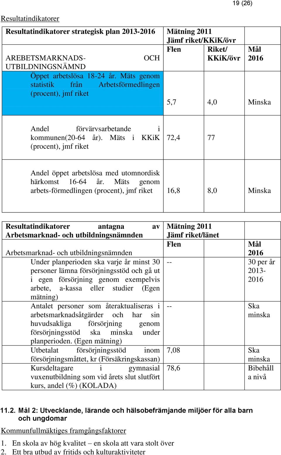 Mäts i KKiK (procent), jmf riket 72,4 77 Andel öppet arbetslösa med utomnordisk härkomst 16-64 år.