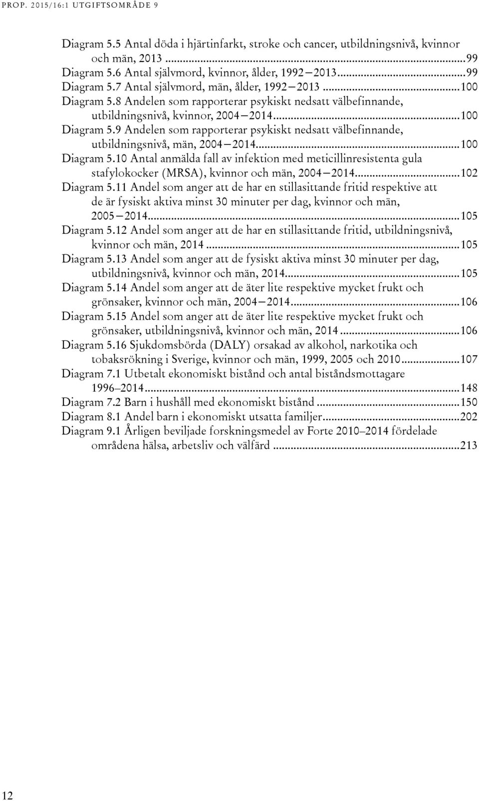 .. 100 Diagram 5.10 Antal anmälda fall av infektion med meticillinresistenta gula stafylokocker (MRSA), kvinnor och män, 2004 2014... 102 Diagram 5.