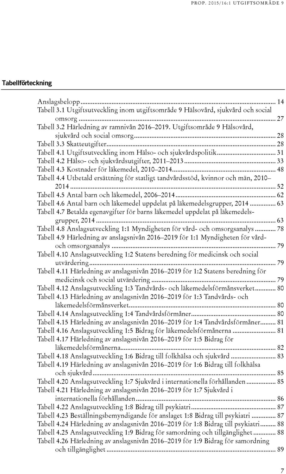 2 Hälso- och sjukvårdsutgifter, 2011 2013... 33 Tabell 4.3 Kostnader för läkemedel, 2010 2014... 48 Tabell 4.4 Utbetald ersättning för statligt tandvårdsstöd, kvinnor och män, 2010 2014... 52 Tabell 4.