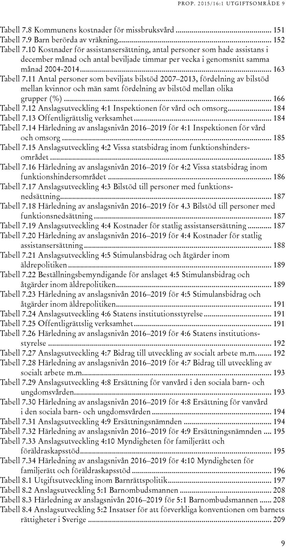 11 Antal personer som beviljats bilstöd 2007 2013, fördelning av bilstöd mellan kvinnor och män samt fördelning av bilstöd mellan olika grupper (%)... 166 Tabell 7.