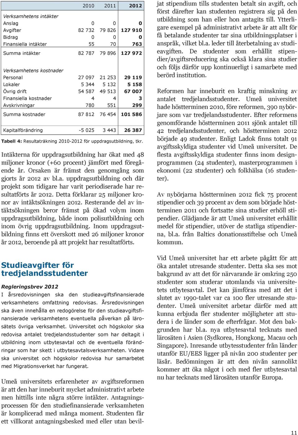 26 387 Tabell 4: Resultaträkning 2010-2012 för uppdragsutbildning, tkr. Intäkterna för uppdragsutbildning har ökat med 48 miljoner kronor (+60 procent) jämfört med föregående år.