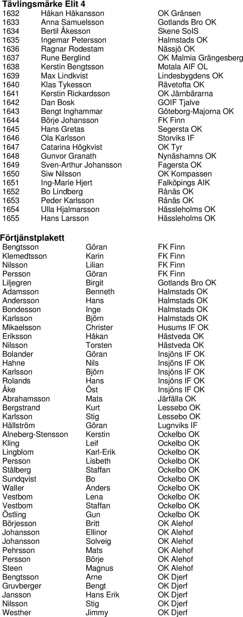 Tjalve 1643 Bengt Inghammar Göteborg-Majorna OK 1644 Börje Johansson FK Finn 1645 Hans Gretas Segersta OK 1646 Ola Karlsson Storviks IF 1647 Catarina Högkvist OK Tyr 1648 Gunvor Granath Nynäshamns OK