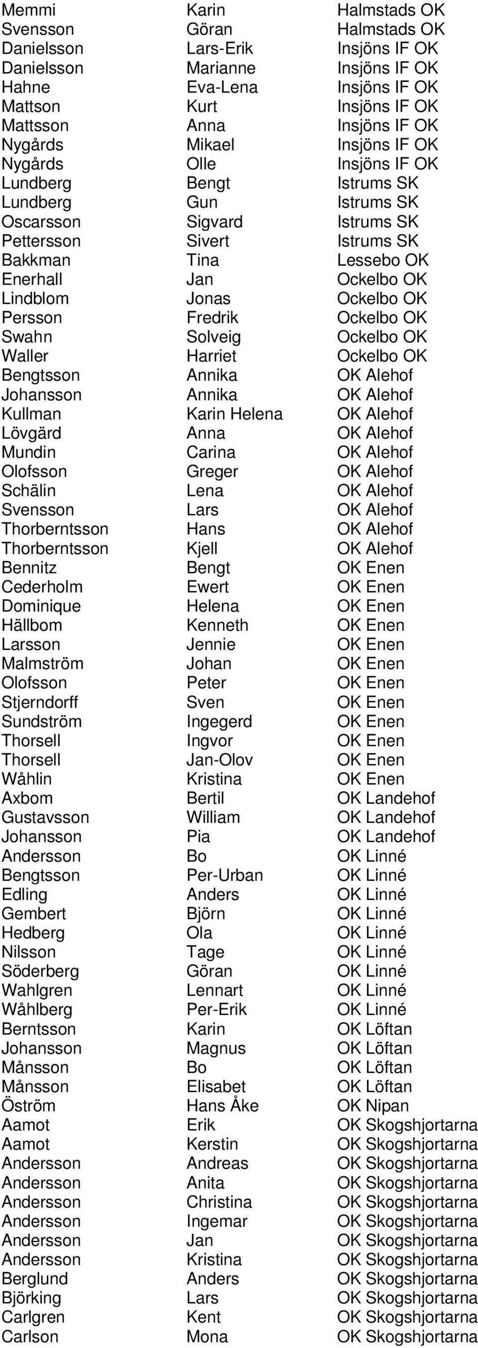 Enerhall Jan Ockelbo OK Lindblom Jonas Ockelbo OK Persson Fredrik Ockelbo OK Swahn Solveig Ockelbo OK Waller Harriet Ockelbo OK Bengtsson Annika OK Alehof Johansson Annika OK Alehof Kullman Karin