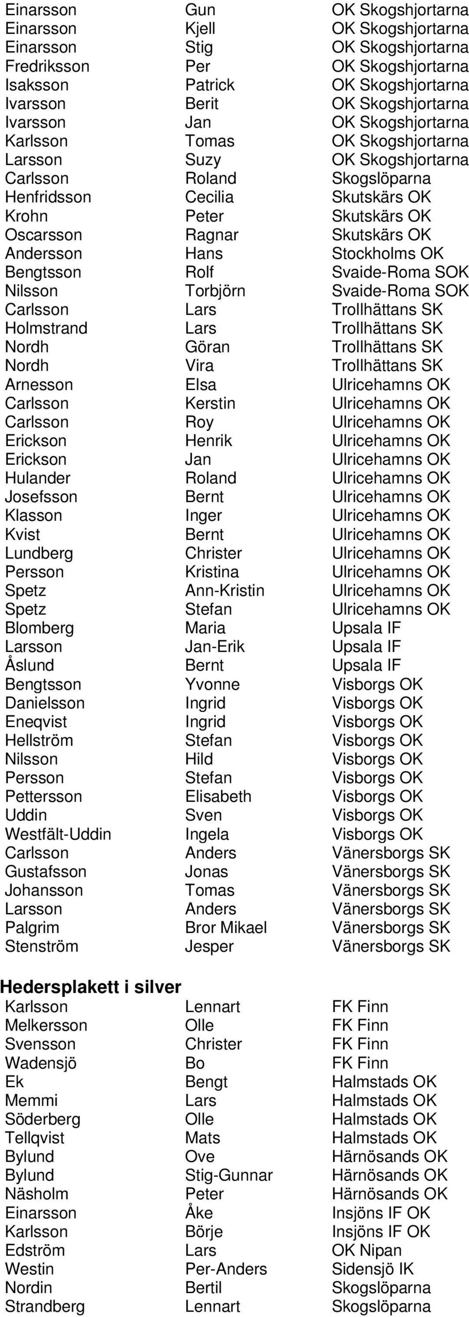 Oscarsson Ragnar Skutskärs OK Andersson Hans Stockholms OK Bengtsson Rolf Svaide-Roma SOK Nilsson Torbjörn Svaide-Roma SOK Carlsson Lars Trollhättans SK Holmstrand Lars Trollhättans SK Nordh Göran