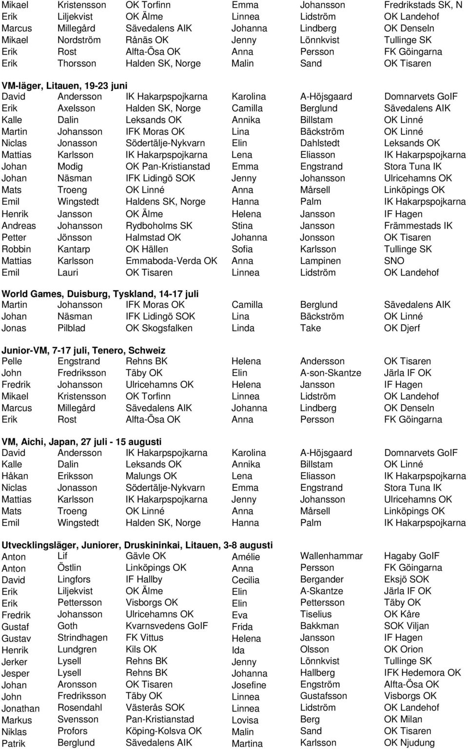 Karolina A-Höjsgaard Domnarvets GoIF Erik Axelsson Halden SK, Norge Camilla Berglund Sävedalens AIK Kalle Dalin Leksands OK Annika Billstam OK Linné Martin Johansson IFK Moras OK Lina Bäckström OK