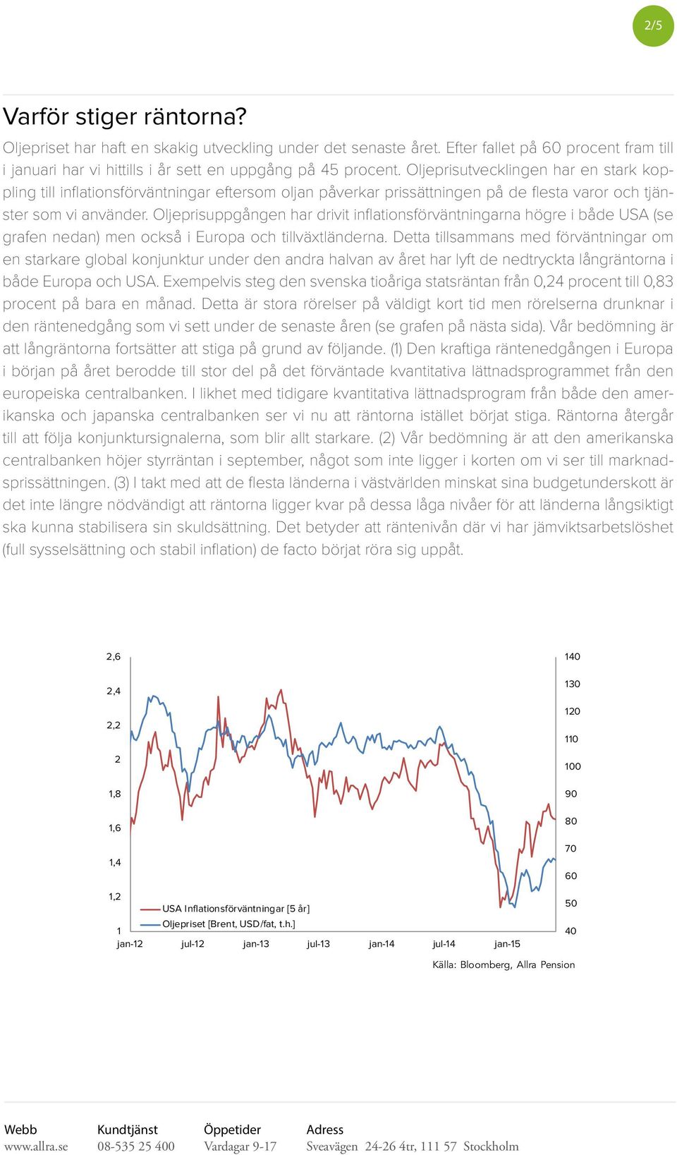 Oljeprisuppgången har drivit inflationsförväntningarna högre i både USA (se grafen nedan) men också i Europa och tillväxtländerna.