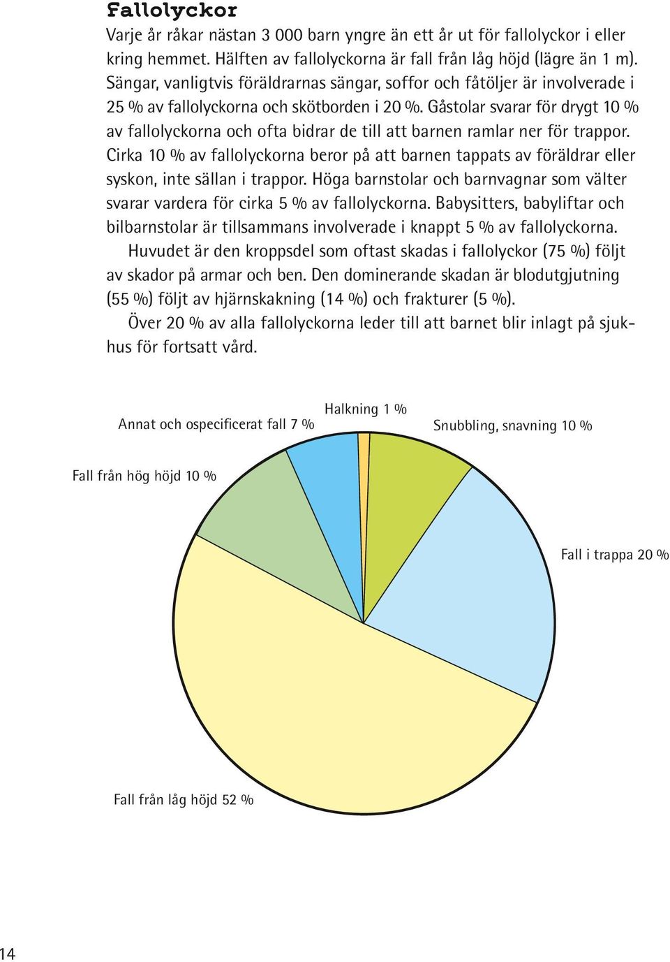 Gåstolar svarar för drygt 10 % av fallolyckorna och ofta bidrar de till att barnen ramlar ner för trappor.