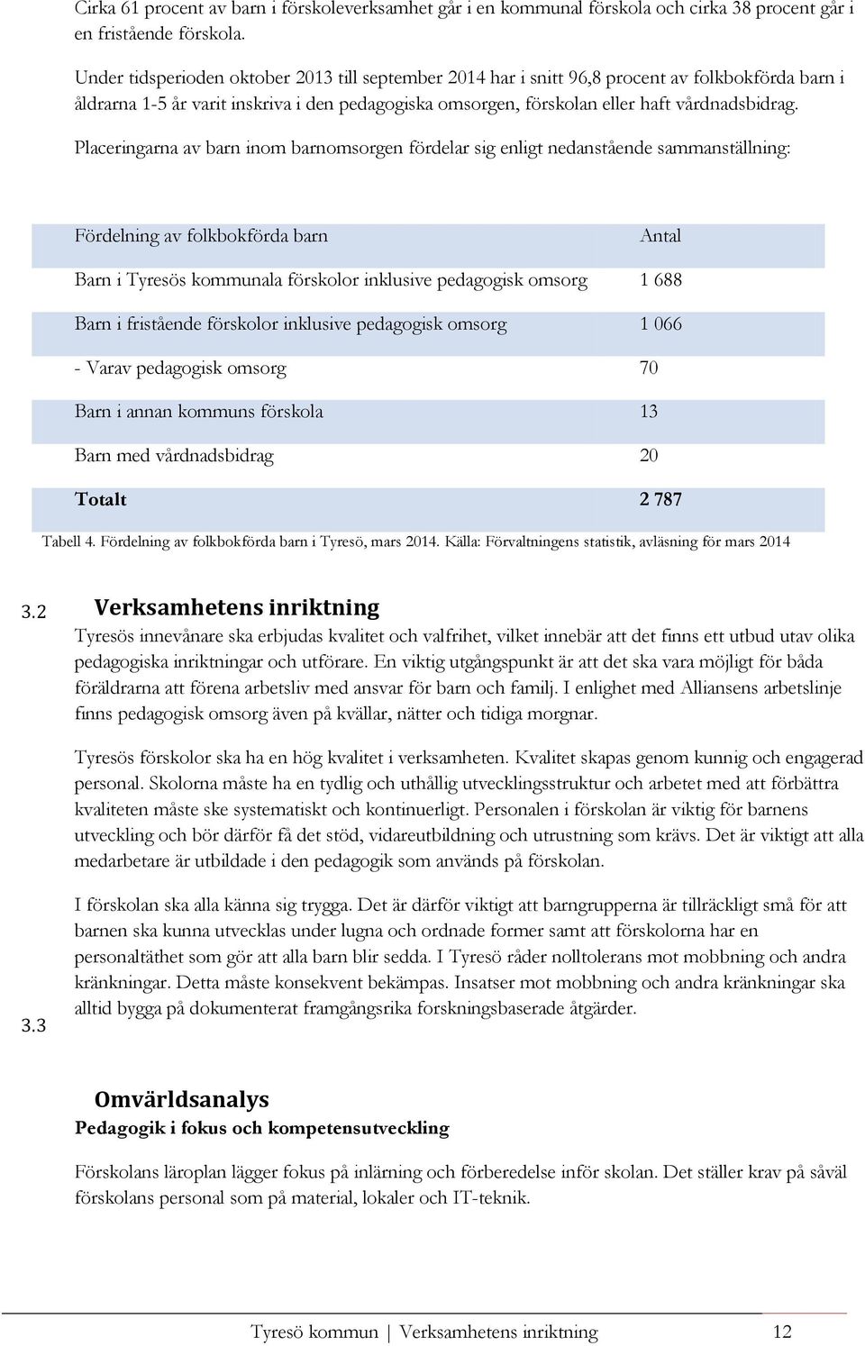 Placeringarna av barn inom barnomsorgen fördelar sig enligt nedanstående sammanställning: Fördelning av folkbokförda barn Antal Barn i s ala förskolor inklusive pedagogisk omsorg 1 688 Barn i