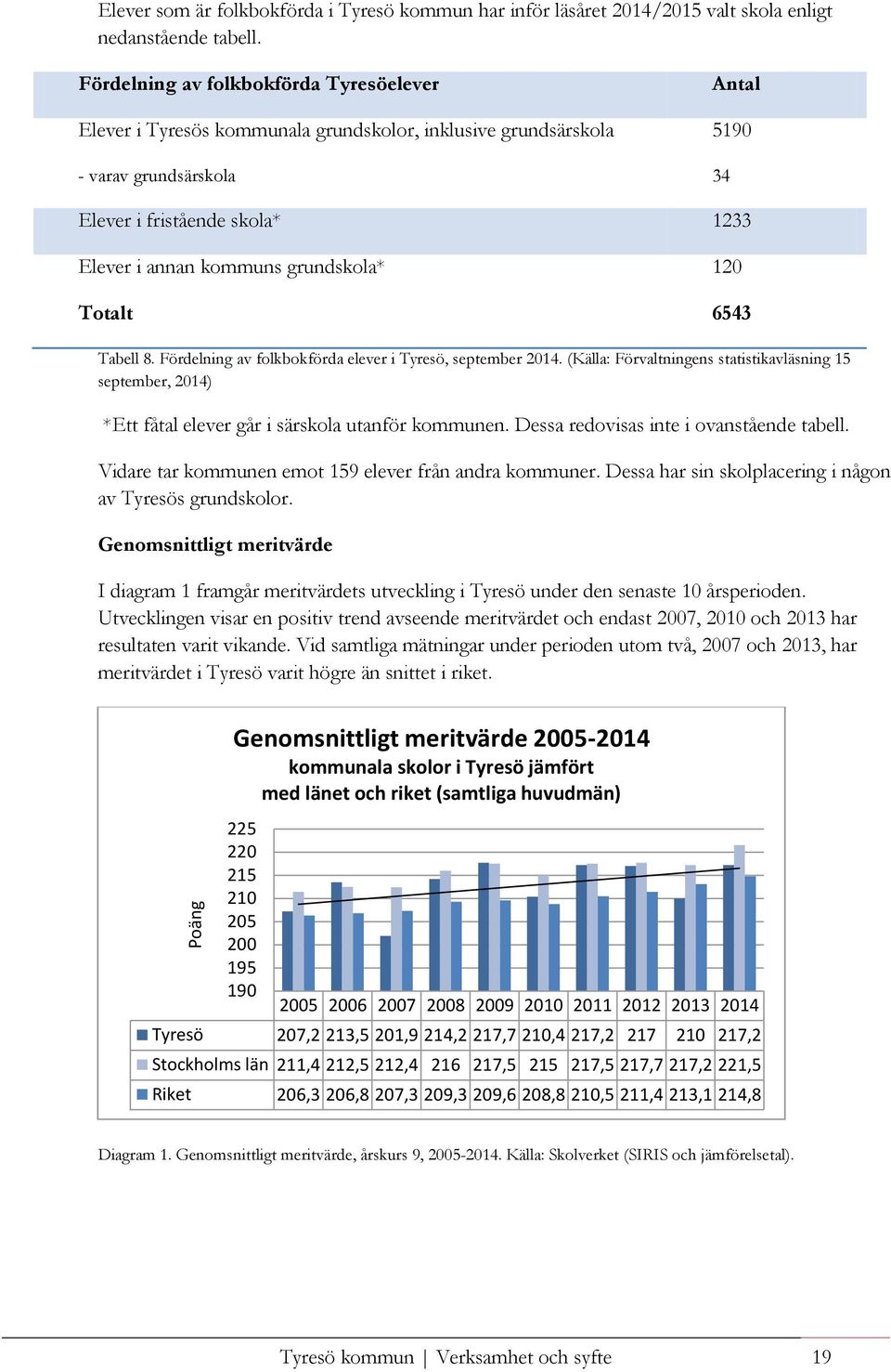 Tabell 8. Fördelning av folkbokförda elever i, september 2014. (Källa: Förvaltningens statistikavläsning 15 september, 2014) *Ett fåtal elever går i särskola utanför en.