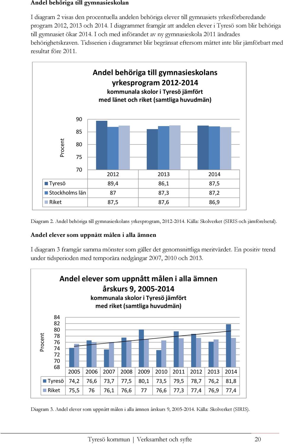 Tidsserien i diagrammet blir begränsat eftersom måttet inte blir jämförbart med resultat före 2011.