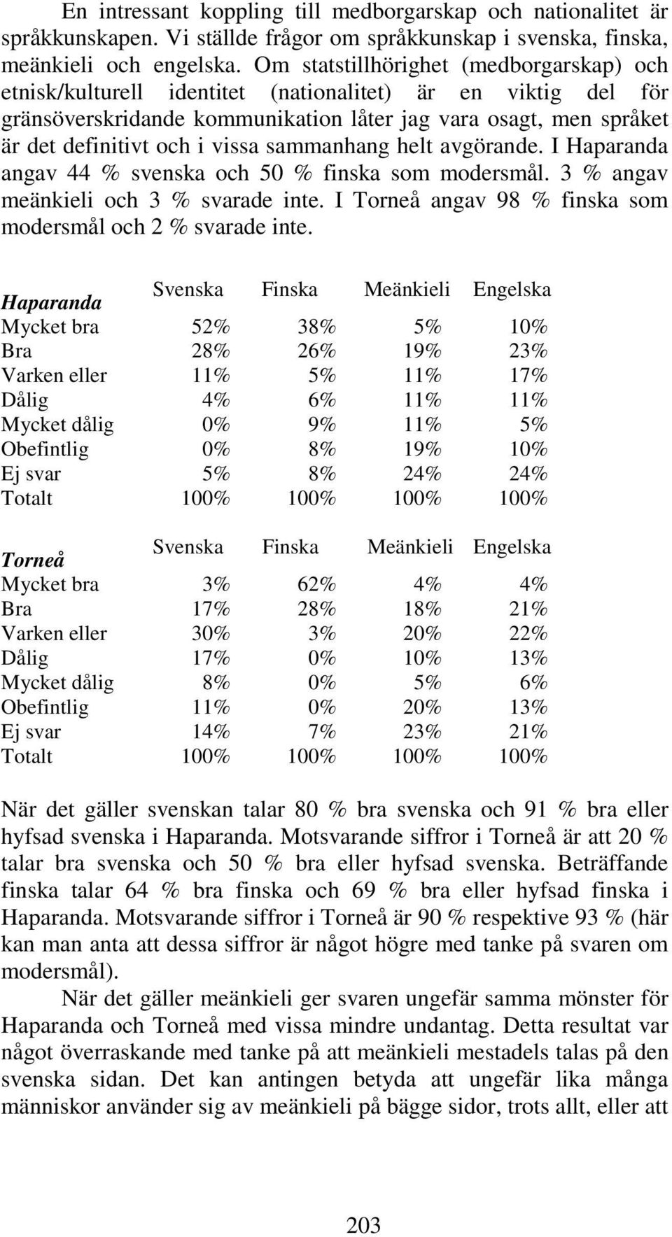 vissa sammanhang helt avgörande. I Haparanda angav 44 % svenska och 50 % finska som modersmål. 3 % angav meänkieli och 3 % svarade inte. I Torneå angav 98 % finska som modersmål och 2 % svarade inte.