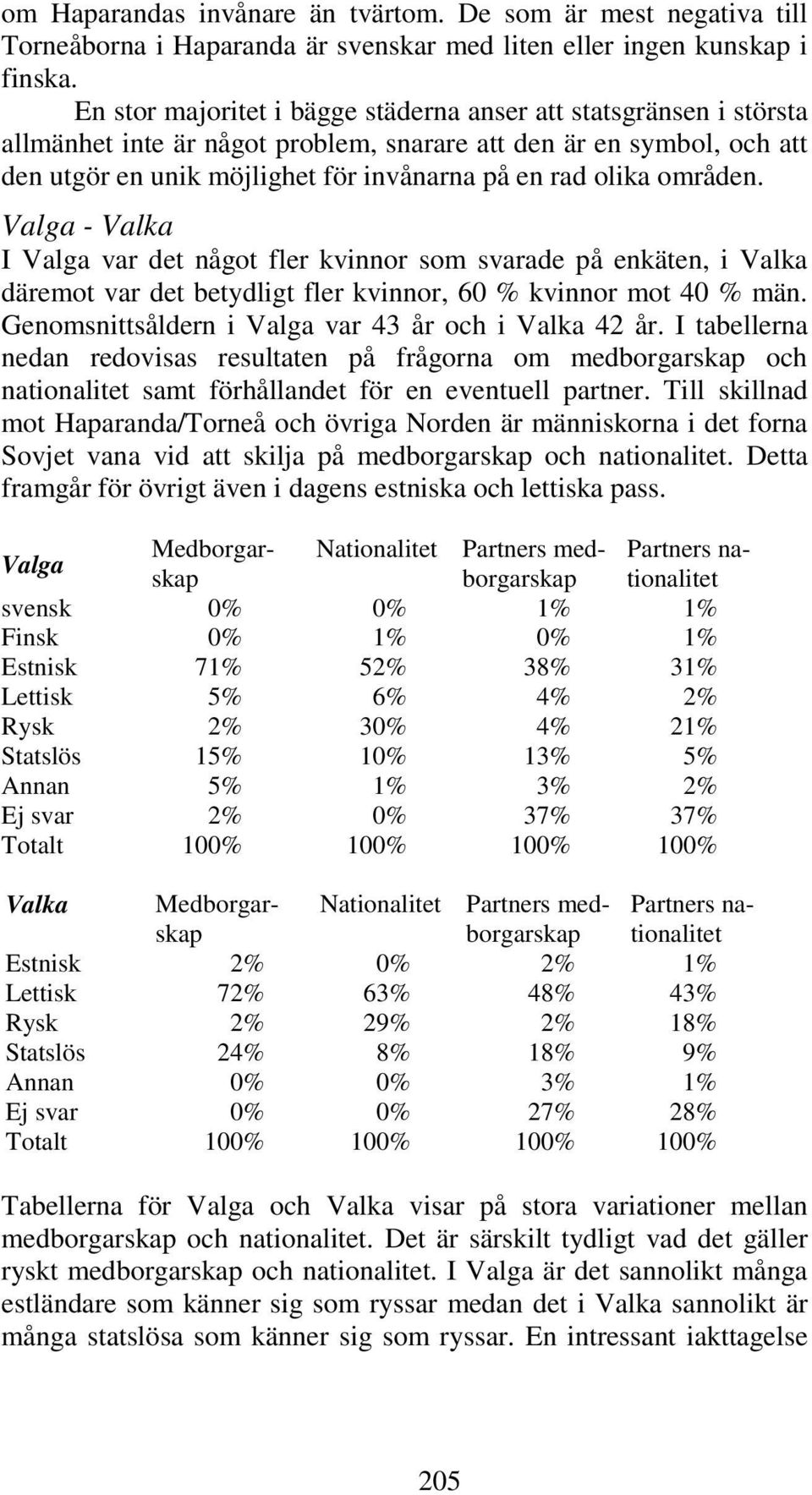 områden. Valga - Valka I Valga var det något fler kvinnor som svarade på enkäten, i Valka däremot var det betydligt fler kvinnor, 60 % kvinnor mot 40 % män.