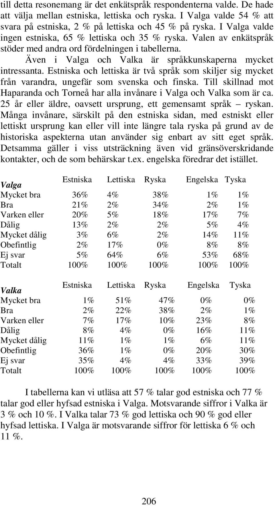 Estniska och lettiska är två språk som skiljer sig mycket från varandra, ungefär som svenska och finska. Till skillnad mot Haparanda och Torneå har alla invånare i Valga och Valka som är ca.