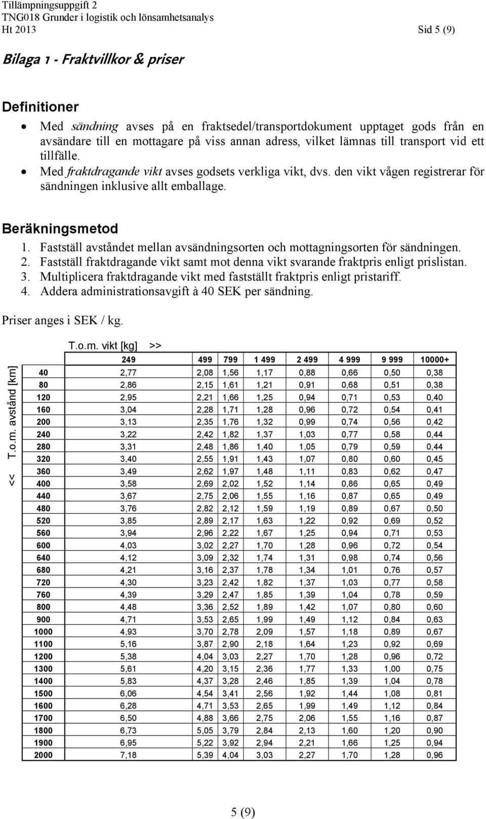 Fastställ avståndet mellan avsändningsorten och mottagningsorten för sändningen. 2. Fastställ fraktdragande vikt samt mot denna vikt svarande fraktpris enligt prislistan. 3.