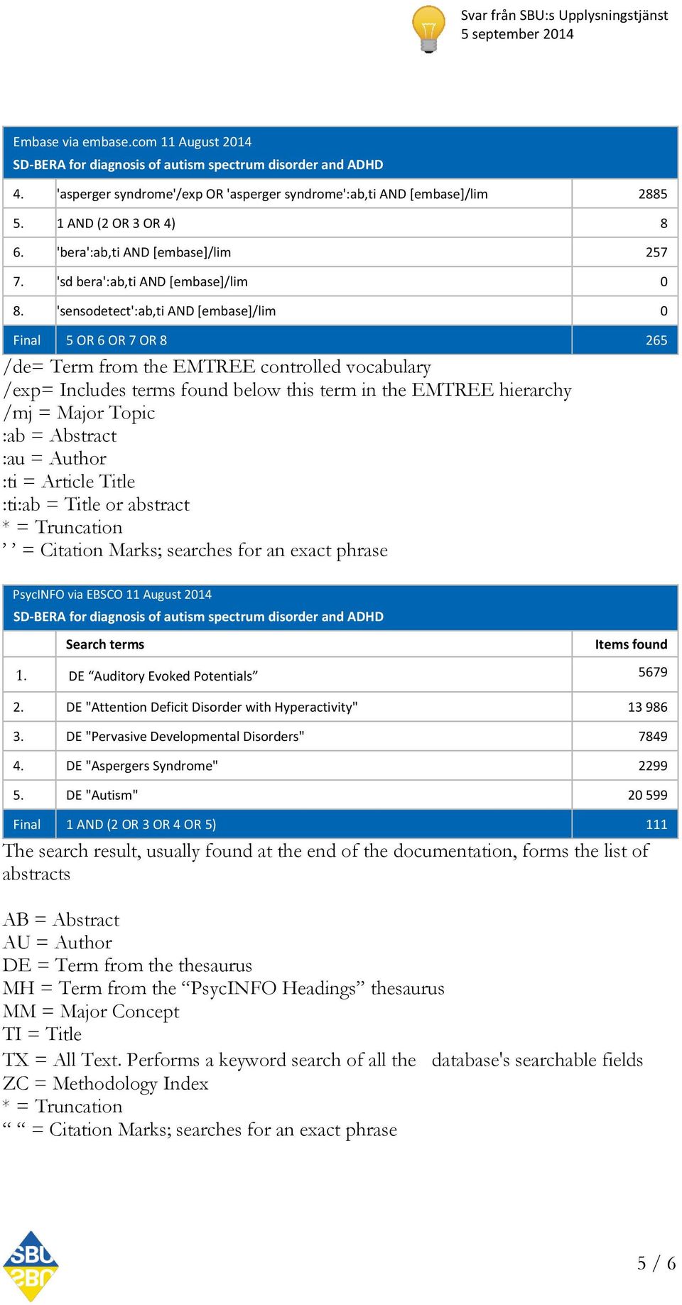 'sensodetect':ab,ti AND [embase]/lim 0 Final 5 OR 6 OR 7 OR 8 265 /de= Term from the EMTREE controlled vocabulary /exp= Includes terms found below this term in the EMTREE hierarchy /mj = Major Topic