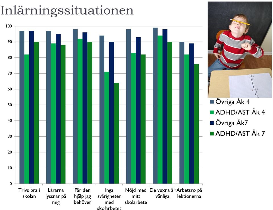 lyssnar på mig Får den hjälp jag behöver Inga svårigheter med