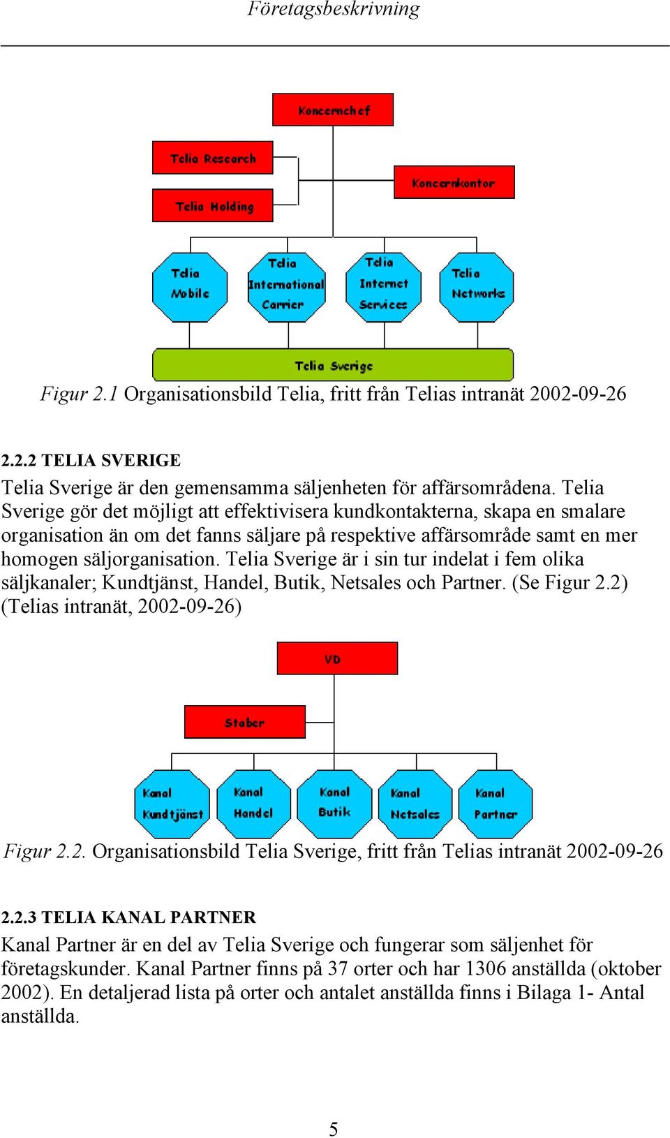 Telia Sverige är i sin tur indelat i fem olika säljkanaler; Kundtjänst, Handel, Butik, Netsales och Partner. (Se Figur 2.2) (Telias intranät, 2002-09-26) Figur 2.2. Organisationsbild Telia Sverige, fritt från Telias intranät 2002-09-26 2.