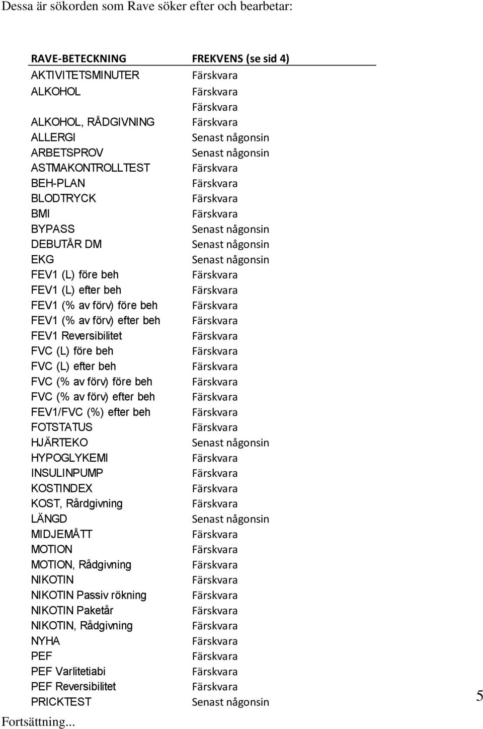 FVC (L) efter beh FVC (% av förv) före beh FVC (% av förv) efter beh FEV1/FVC (%) efter beh FOTSTATUS HJÄRTEKO HYPOGLYKEMI INSULINPUMP KOSTINDEX KOST, Rårdgivning LÄNGD