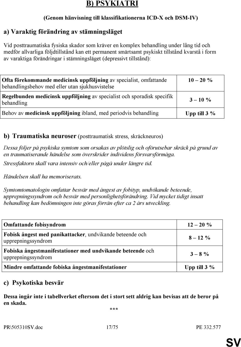 uppföljning av specialist, omfattande behandlingsbehov med eller utan sjukhusvistelse Regelbunden medicinsk uppföljning av specialist och sporadisk specifik behandling 10 20 % 3 10 % Behov av