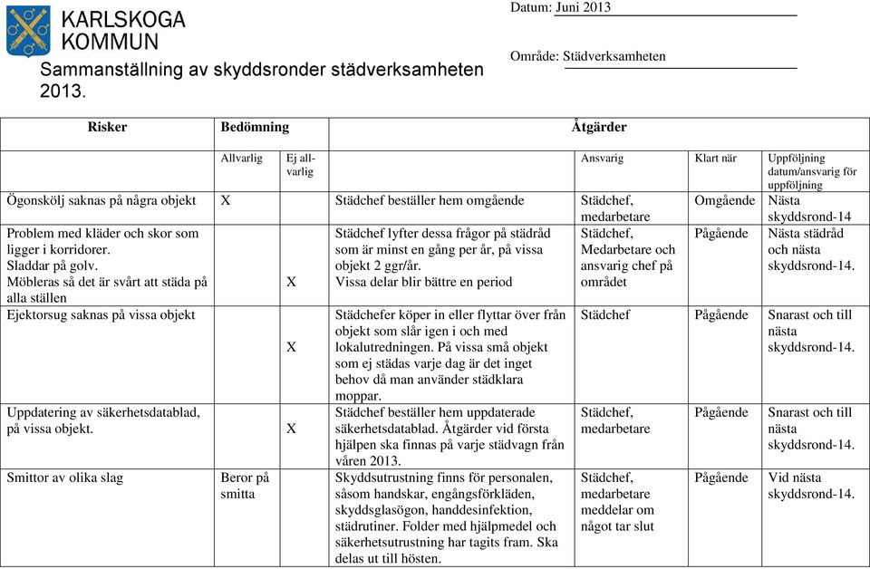 Städchef lyfter dessa frågor på städråd ligger i korridorer. som är minst en gång per år, på vissa Sladdar på golv. objekt 2 ggr/år.