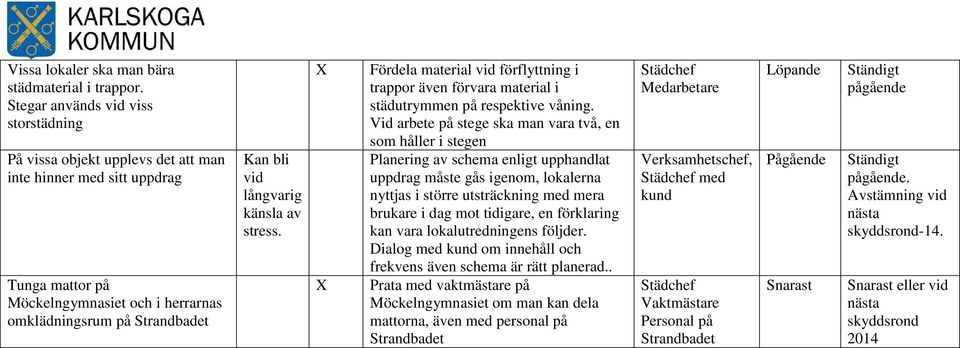 långvarig känsla av stress. Fördela material vid förflyttning i trappor även förvara material i städutrymmen på respektive våning.