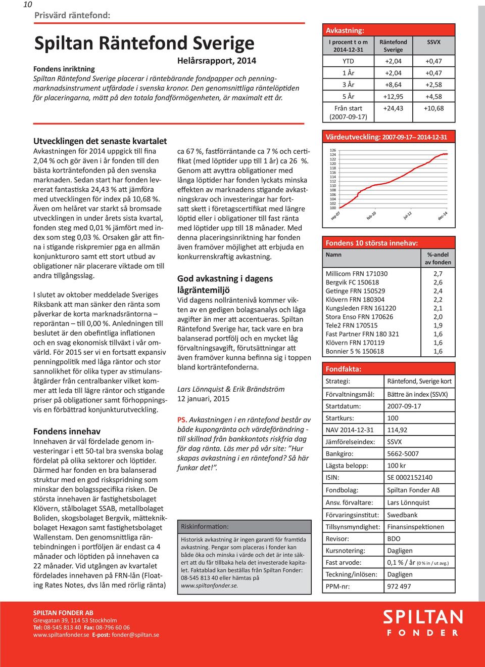 Räntefond Sverige SSVX YTD +2,04 +0,47 1 År +2,04 +0,47 3 År +8,64 +2,58 5 År +12,95 +4,58 (2007-09-17) +24,43 +10,68 Utvecklingen det senaste kvartalet Avkastningen för 2014 uppgick till fina 2,04 %