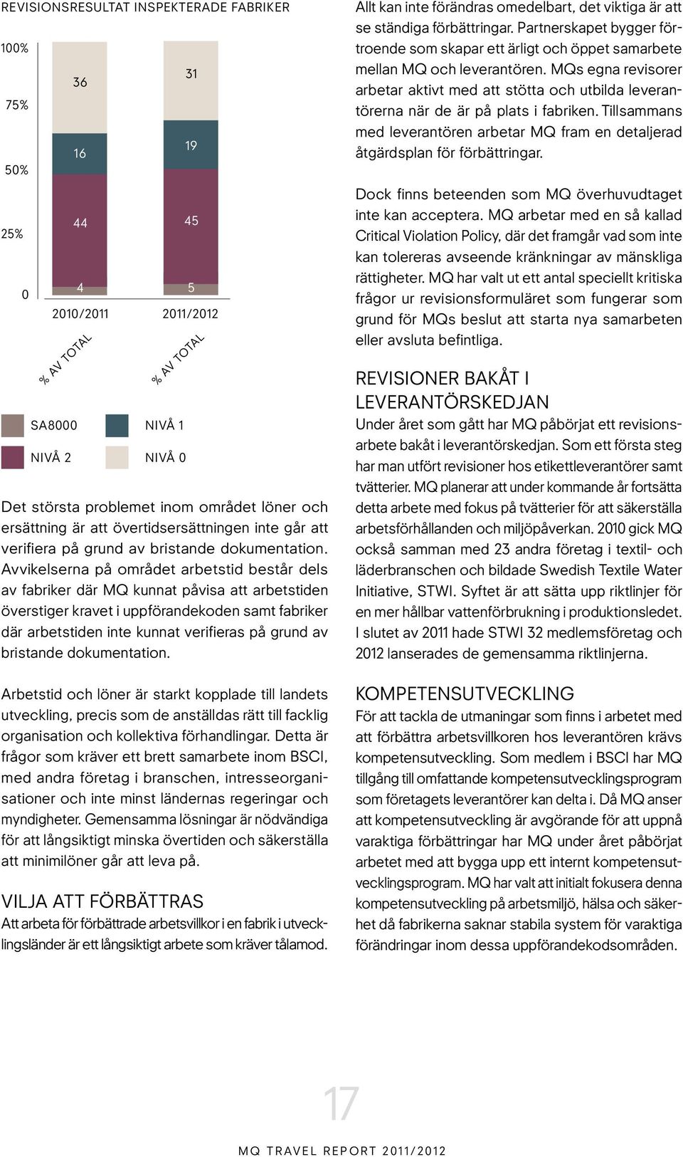 Avvikelserna på området arbetstid består dels av fabriker där MQ kunnat påvisa att arbetstiden överstiger kravet i uppförandekoden samt fabriker där arbetstiden inte kunnat verifieras på grund av