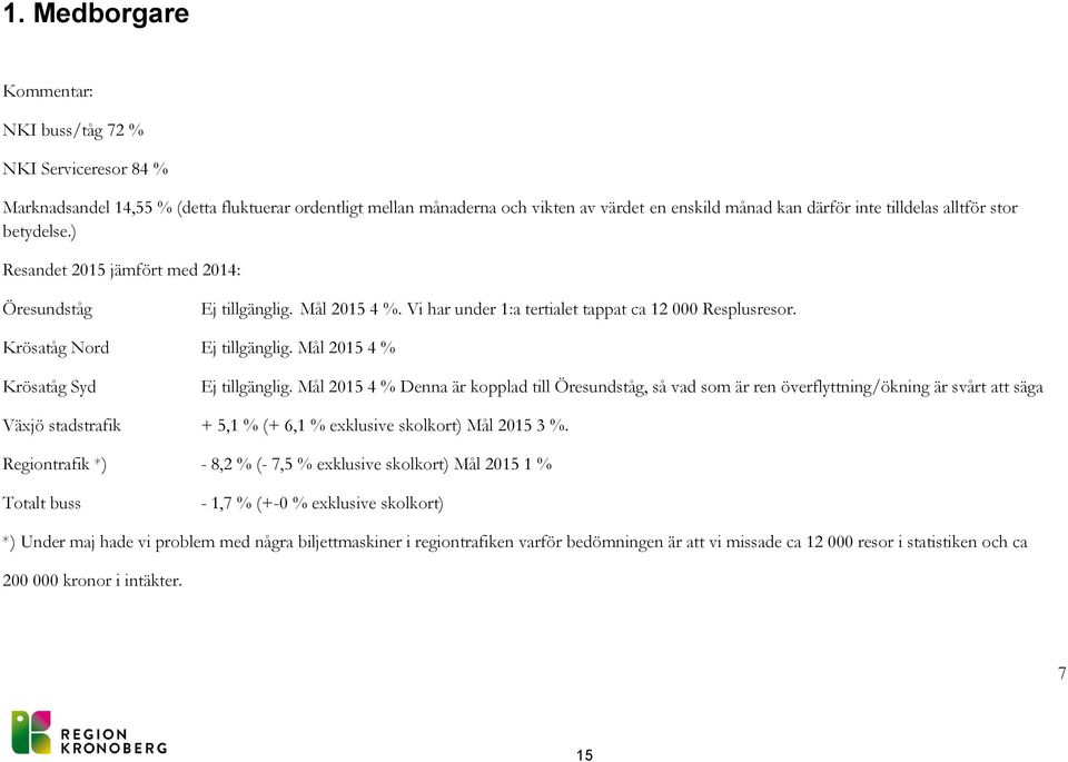 Mål 2015 4 % Krösatåg Syd Ej tillgänglig.
