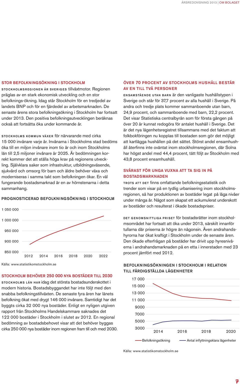 Den positiva befolkningsutvecklingen beräknas också att fortsätta öka under kommande år. STOCKHOLMS KOMMUN VÄXER för närvarande med cirka 15 000 invånare varje år.