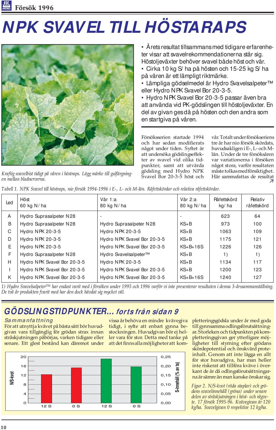 NPK Svavel Bor 2-3-5 passar även bra att använda vid PK-gödslingen till höstoljeväxter. En del av givan ges då på hösten och den andra som en startgiva på våren.