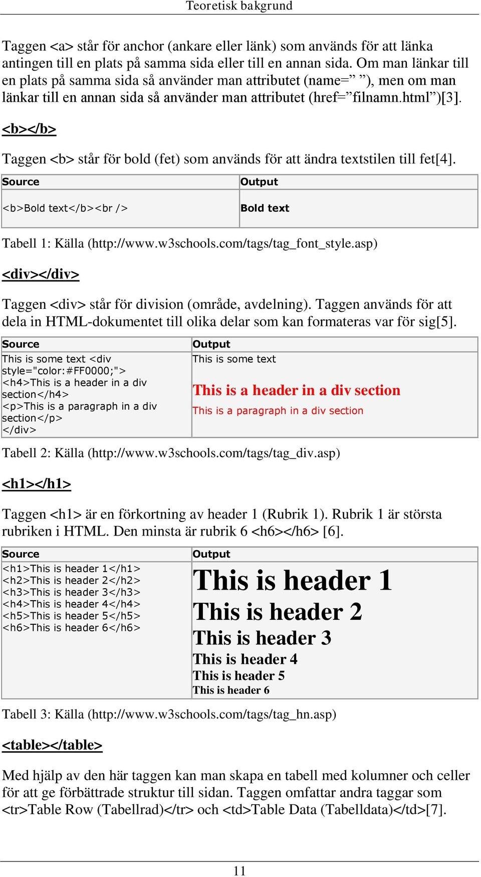 <b></b> Taggen <b> står för bold (fet) som används för att ändra textstilen till fet[4]. Source <b>bold text</b><br /> Output Bold text Tabell 1: Källa (http://www.w3schools.com/tags/tag_font_style.