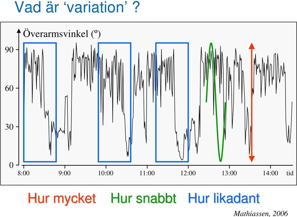 9:00 10:00 11:00 12:00 13:00 14:00