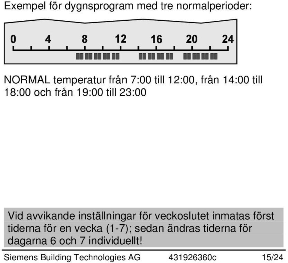 inställningar för veckoslutet inmatas först tiderna för en vecka (1-7); sedan
