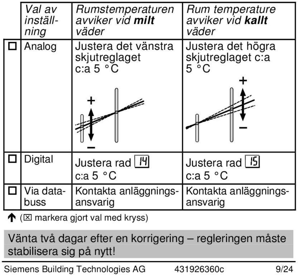 c:a 5 C Via databuss Kontakta anläggningsansvarig Kontakta anläggningsansvarig Ï (_ markera gjort val med kryss)