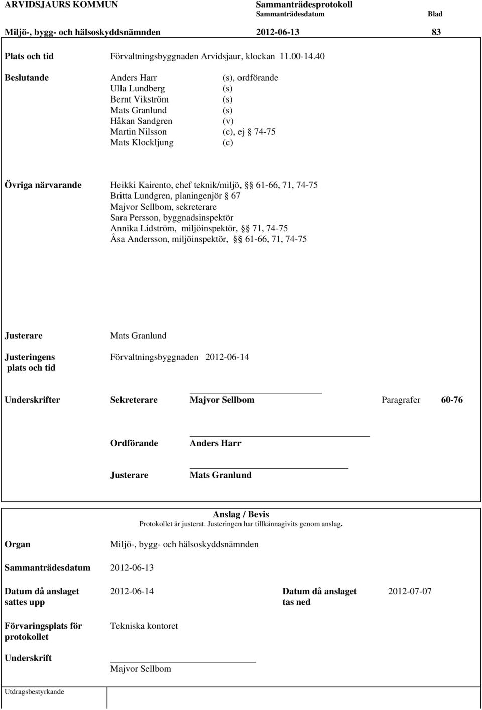 chef teknik/miljö, 61-66, 71, 74-75 Britta Lundgren, planingenjör 67 Majvor Sellbom, sekreterare Sara Persson, byggnadsinspektör Annika Lidström, miljöinspektör, 71, 74-75 Åsa Andersson,