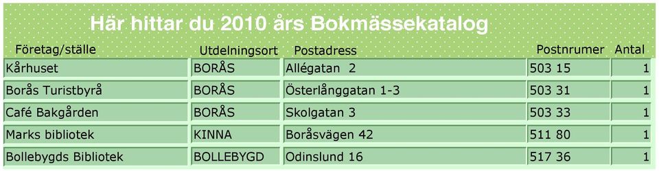 Café Bakgården BORÅS Skolgatan 3 03 33 Marks bibliotek