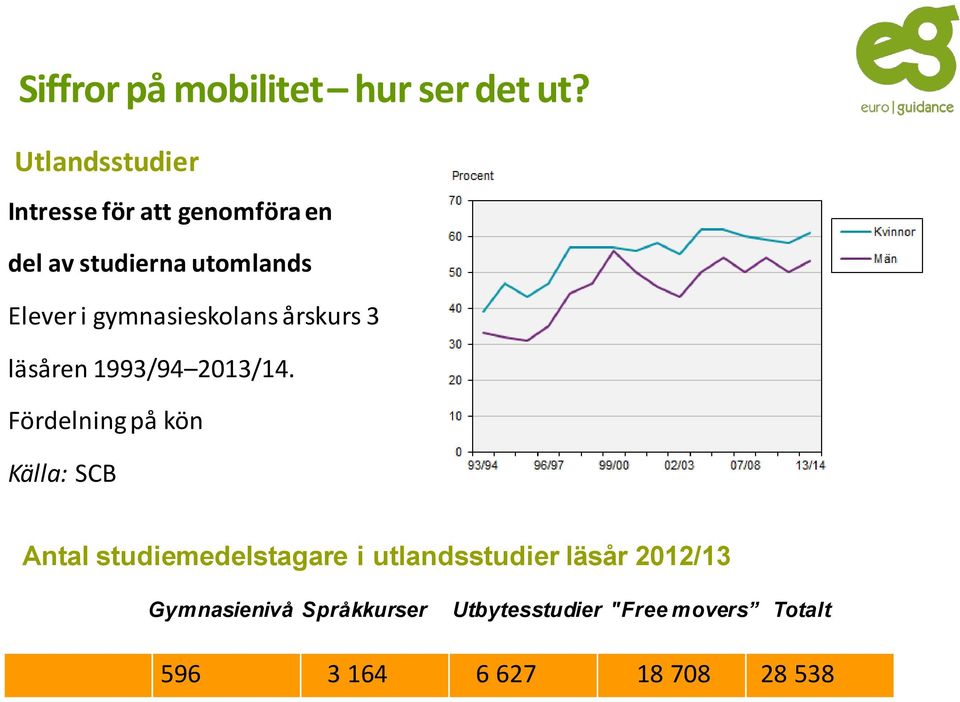 gymnasieskolans årskurs 3 läsåren 1993/94 2013/14.