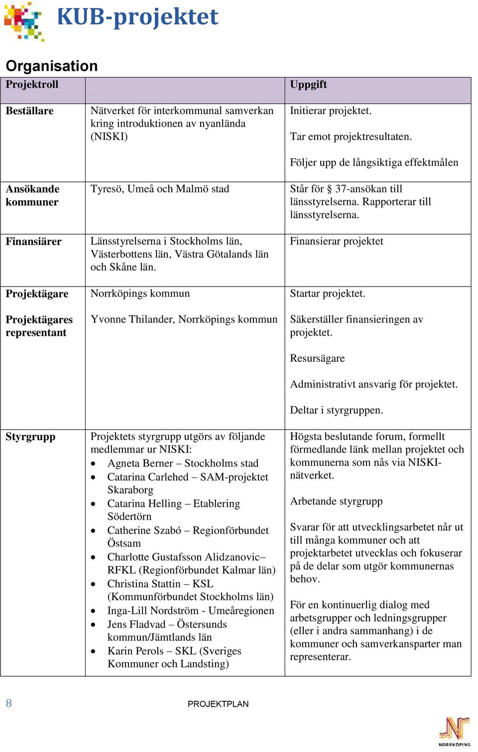 Norrköpings kommun Yvonne Thilander, Norrköpings kommun Projektets styrgrupp utgörs av följande medlemmar ur NISKI: Agneta Berner Stockholms stad Catarina Carlehed SAM-projektet Skaraborg Catarina