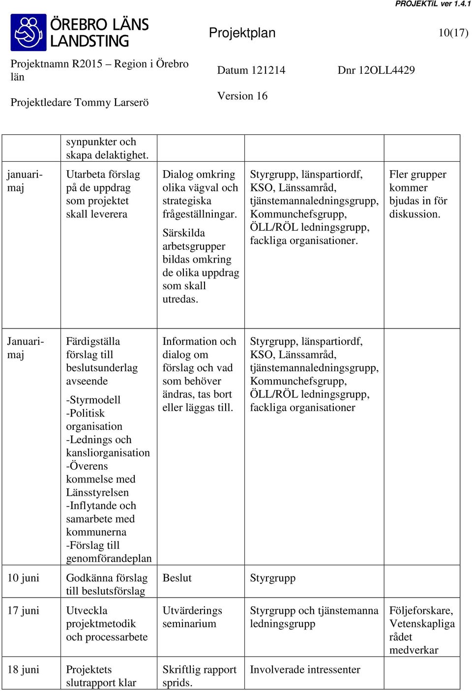 Styrgrupp, spartiordf, KSO, Länssamråd, tjänstemannaledningsgrupp, Kommunchefsgrupp, ÖLL/RÖL ledningsgrupp, fackliga organisationer. Fler grupper kommer bjudas in för diskussion.