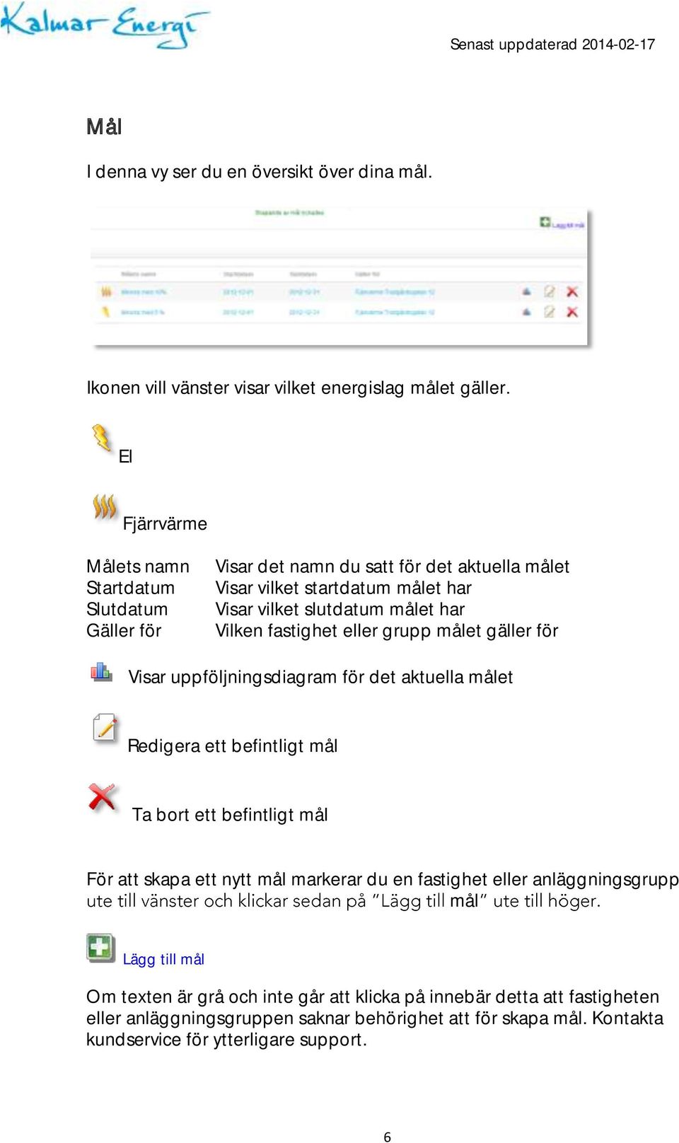 Vilken fastighet eller grupp målet gäller för Visar uppföljningsdiagram för det aktuella målet Redigera ett befintligt mål Ta bort ett befintligt mål För att skapa ett nytt