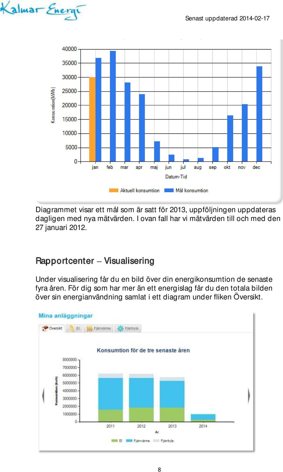 Rapportcenter Visualisering Under visualisering får du en bild över din energikonsumtion de senaste