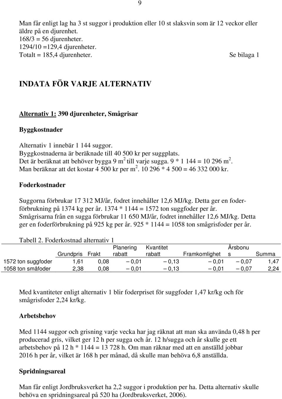 Det är beräknat att behöver bygga 9 m 2 till varje sugga. 9 * 1 144 = 10 296 m 2. Man beräknar att det kostar 4 500 kr per m 2. 10 296 * 4 500 = 46 332 000 kr.