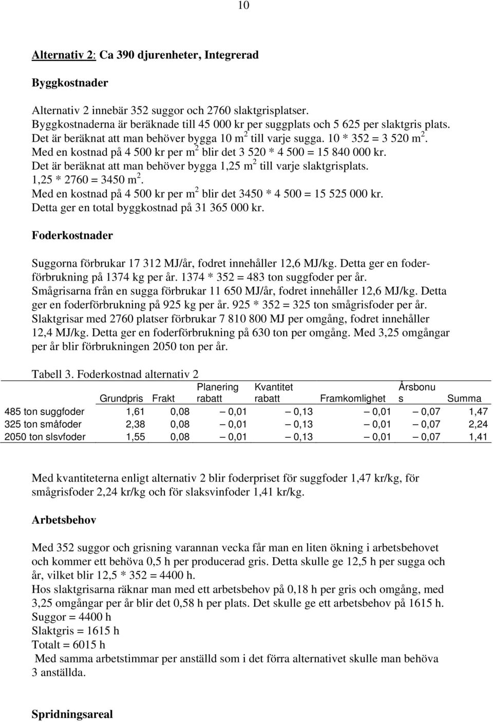 Med en kostnad på 4 500 kr per m 2 blir det 3 520 * 4 500 = 15 840 000 kr. Det är beräknat att man behöver bygga 1,25 m 2 till varje slaktgrisplats. 1,25 * 2760 = 3450 m 2.