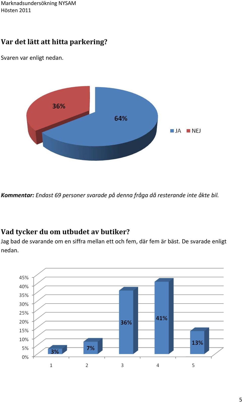 inte åkte bil. Vad tycker du om utbudet av butiker?