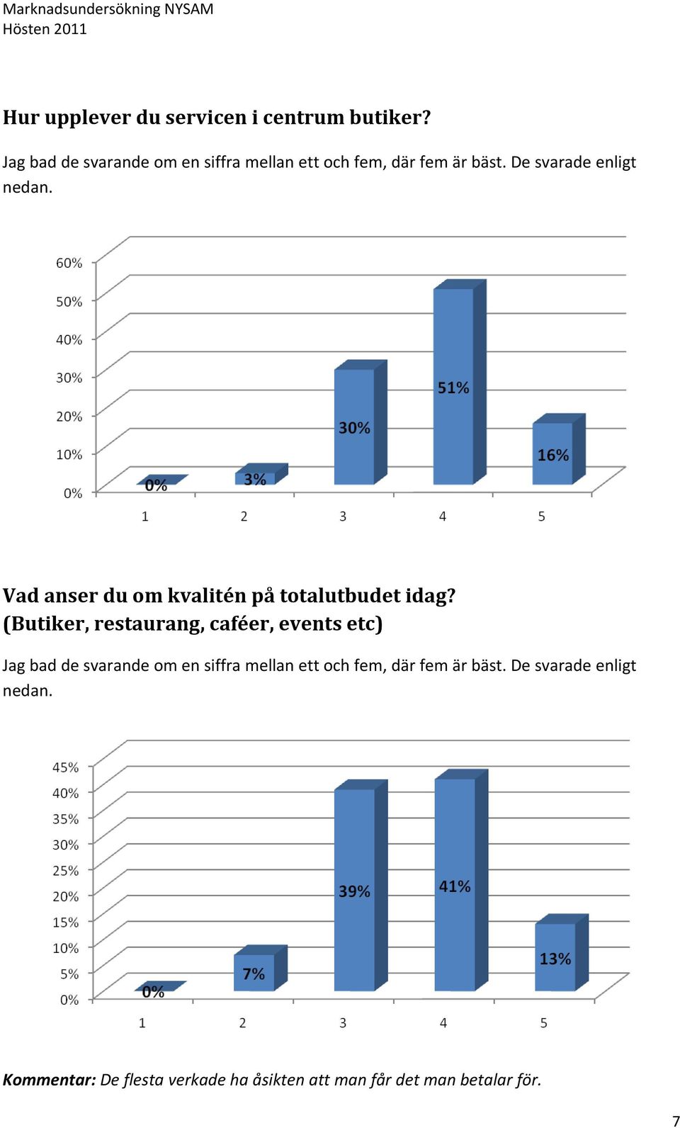 Vad anser du om kvalitén på totalutbudet idag?