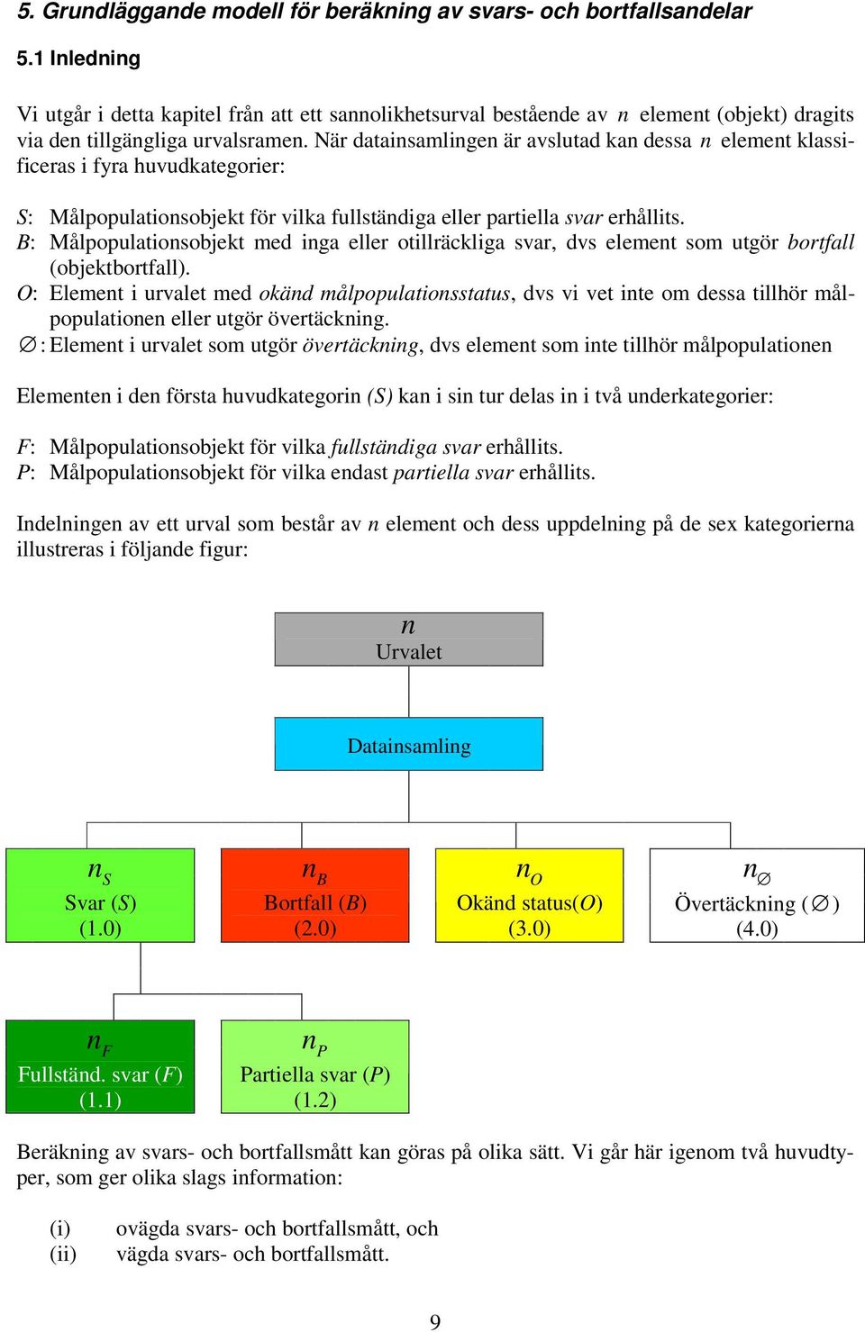 När datainsamlingen är avslutad kan dessa n element klassificeras i fyra huvudkategorier: S: Målpopulationsobjekt för vilka fullständiga eller partiella svar erhållits.