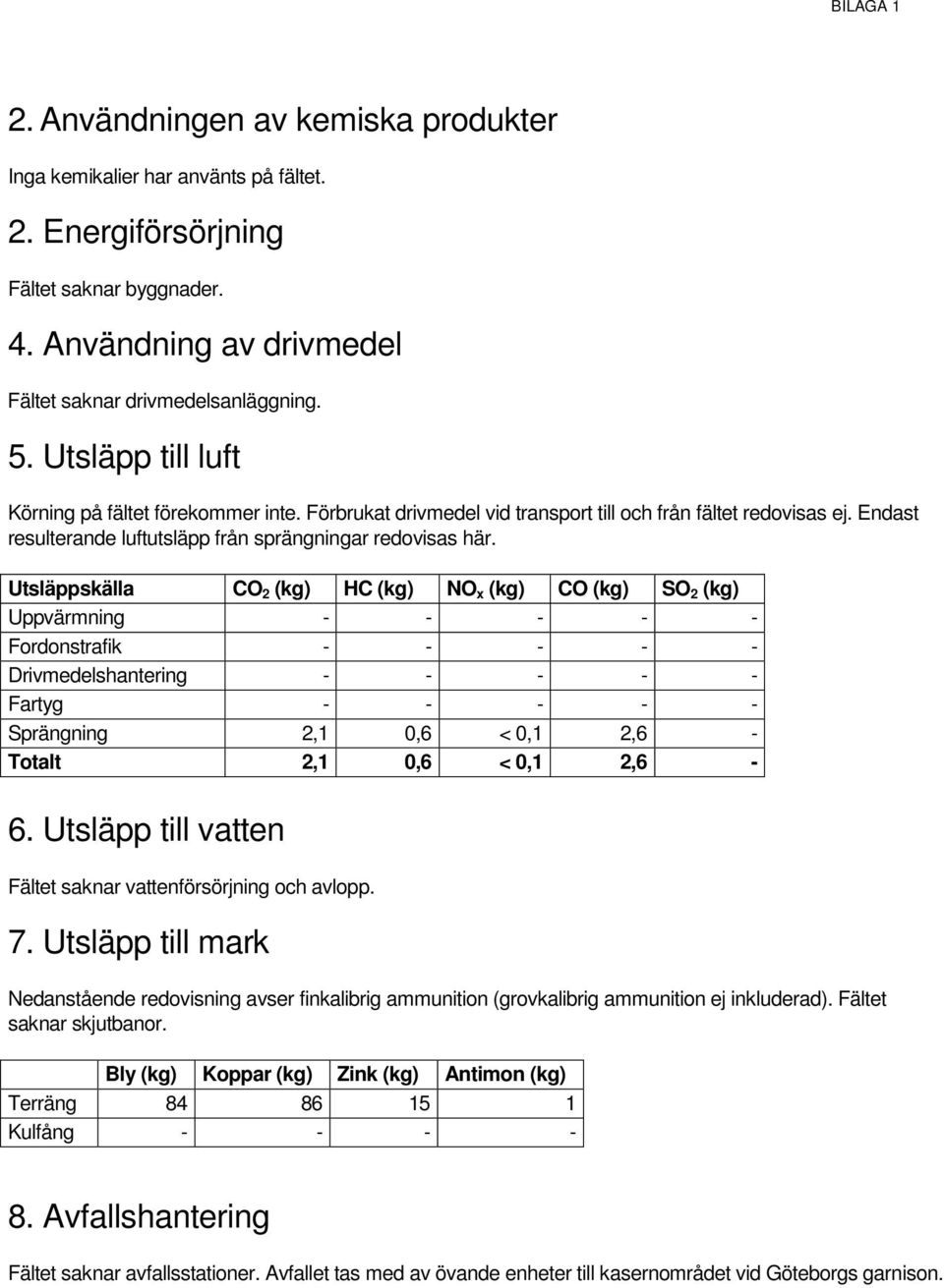 Utsläppskälla CO 2 (kg) HC (kg) NO x (kg) CO (kg) SO 2 (kg) Uppvärmning - - - - - Fordonstrafik - - - - - Drivmedelshantering - - - - - Fartyg - - - - - Sprängning 2,1 0,6 < 0,1 2,6 - Totalt 2,1 0,6