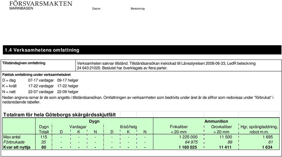 helger Verksamheten saknar tillstånd. Tillståndsansökan inskickad till Länsstyrelsen 2008-06-23, LedR beteckning 24 643:21020. Beslutet har överklagats av flera parter.