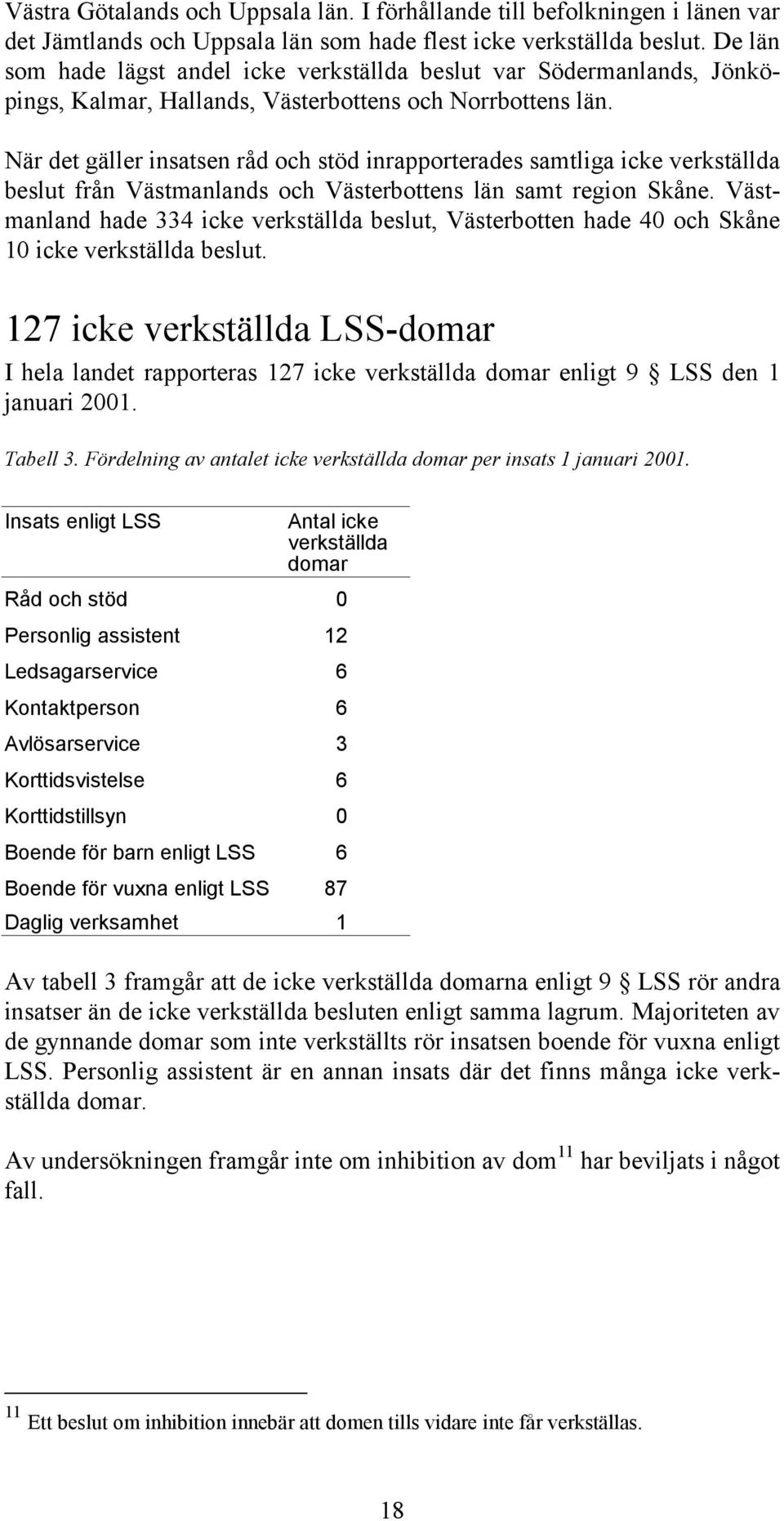 När det gäller insatsen råd och stöd inrapporterades samtliga icke verkställda beslut från Västmanlands och Västerbottens län samt region Skåne.