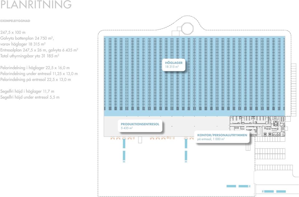under entresol 11,25 x 13,0 m Pelarindelning på entresol 22,5 x 13,0 m Höglager 18 315 m 2 Segelfri höjd i höglager